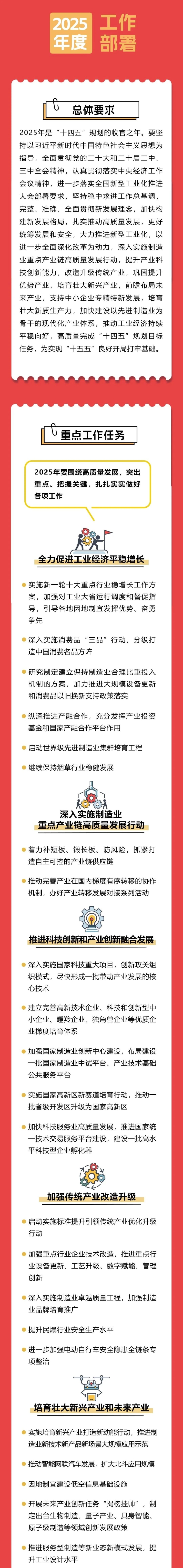 一图读懂全国工业和信息化工作会议