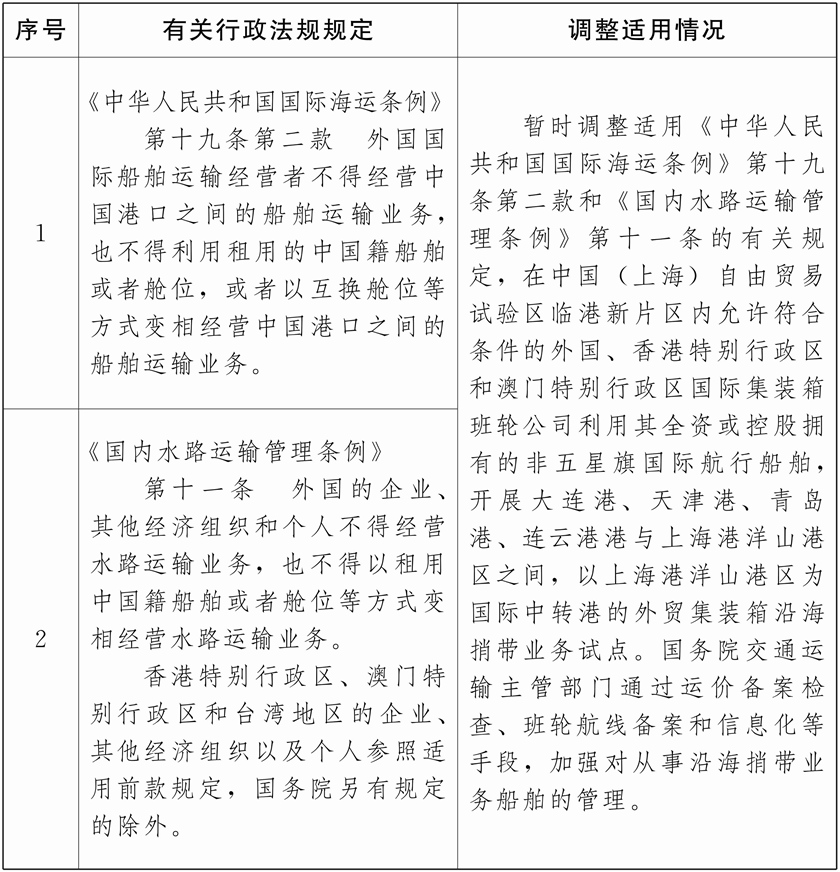 国务院决定在中国(上海)自由贸易试验区 国务院决定在中国(上海)自由贸易试验区