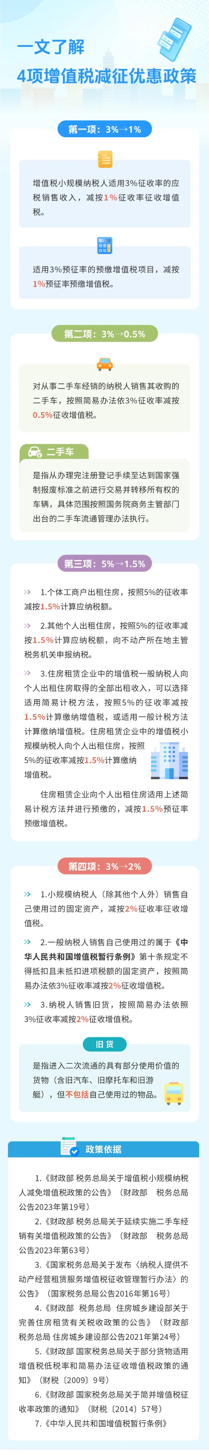 一文了解4项增值税减征优惠政策