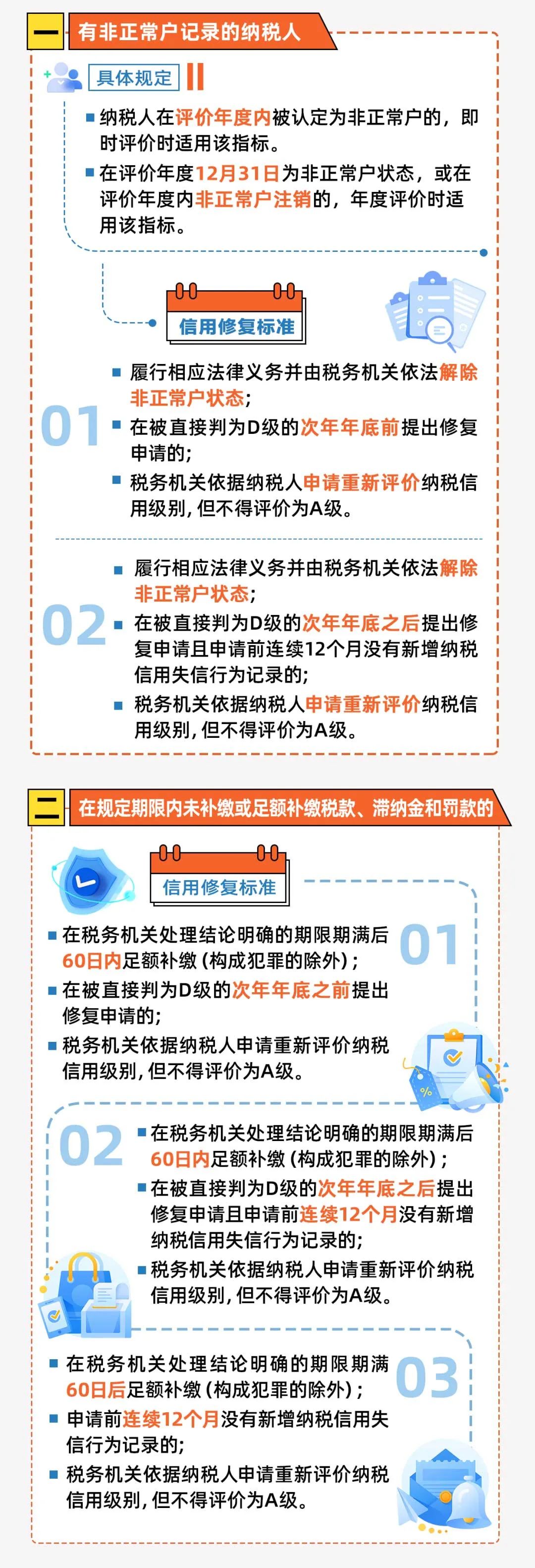 常见直接判D情况 常见直接判D情况