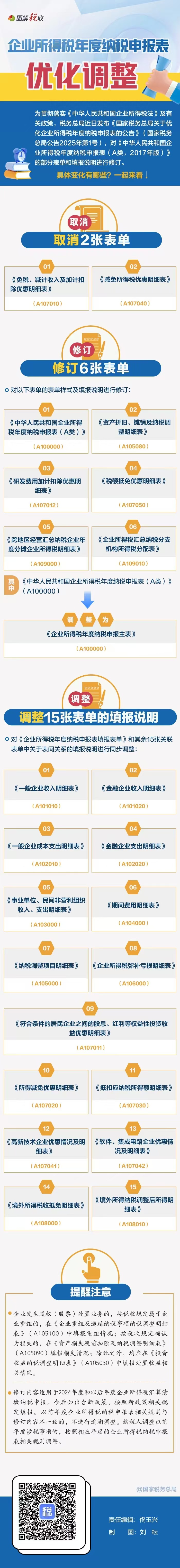 企业所得税申报表
