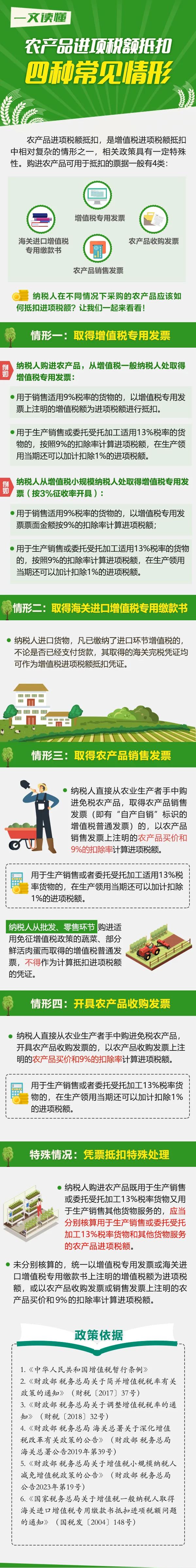 一文读懂农产品进项税额抵扣四种常见情形