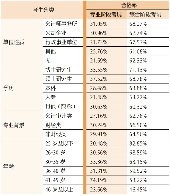 中注协23年注会考试分析报告 中注协23年注会考试分析报告