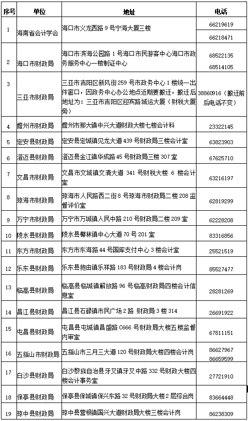 海南2024年中级会计证书领取通知