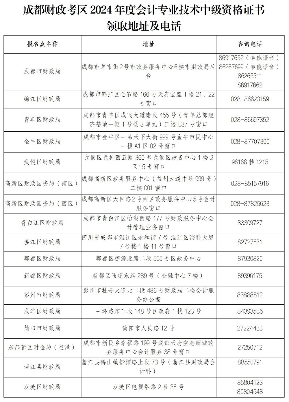 四川成都2024年中级会计证书领取通知 四川成都2024年中级会计证书领取通知