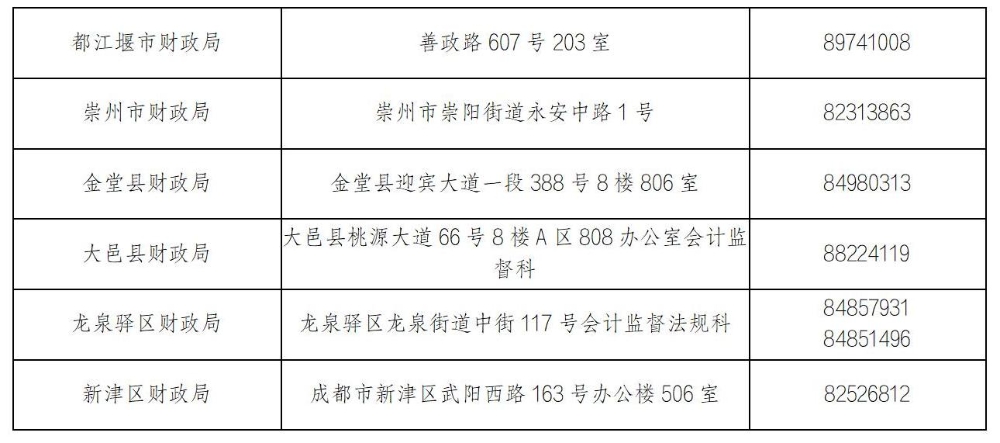 四川成都2024年中级会计证书领取通知 四川成都2024年中级会计证书领取通知