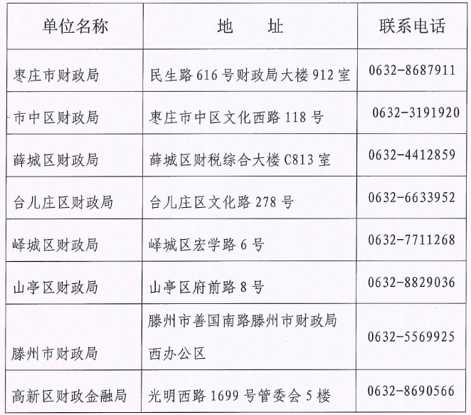 2024年山东枣庄中级会计证书开始发放