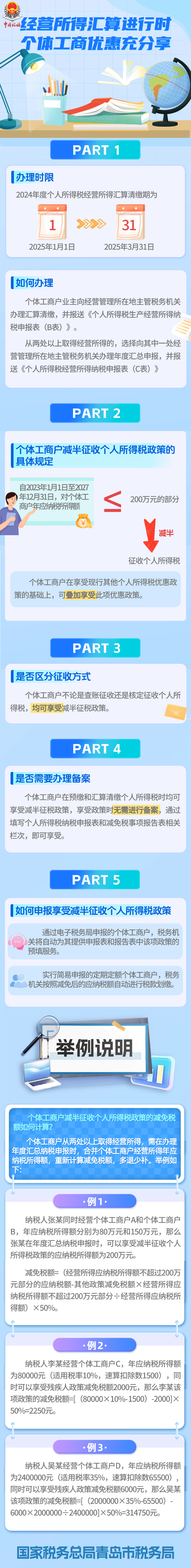 经营所得汇算进行时 个体工商优惠