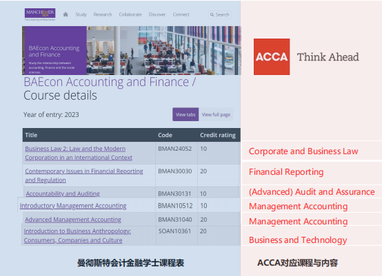ACCA：大学生考研、保研、留学的黄金跳板