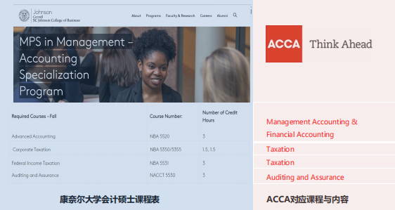 ACCA：大学生考研、保研、留学的黄金跳板