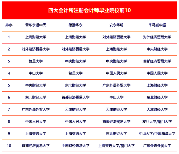 揭秘四大最想招的员工类型！