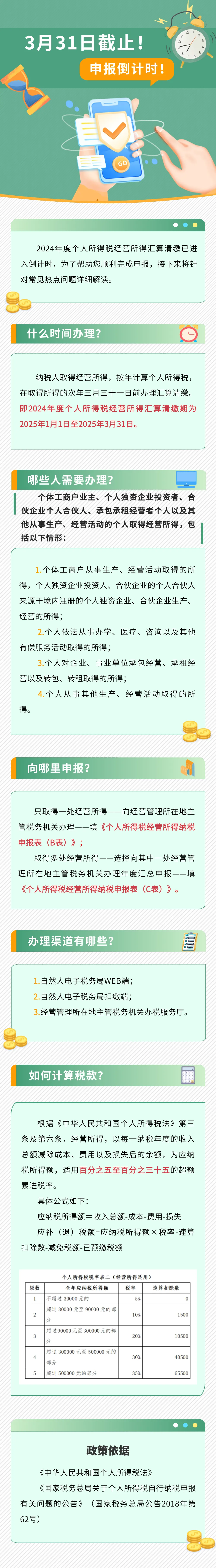 申报倒计时！个人所得税经营所得汇算清缴3月31日截止