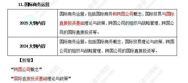 2025年高级经济师工商管理考试大纲变化对比