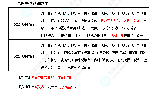 2025年高级经济师财政税收考试大纲变化对比