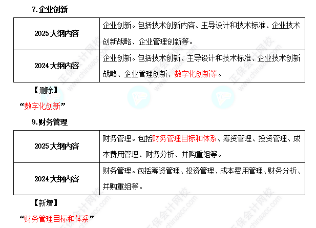 2025年高级经济师工商管理考试大纲变化对比