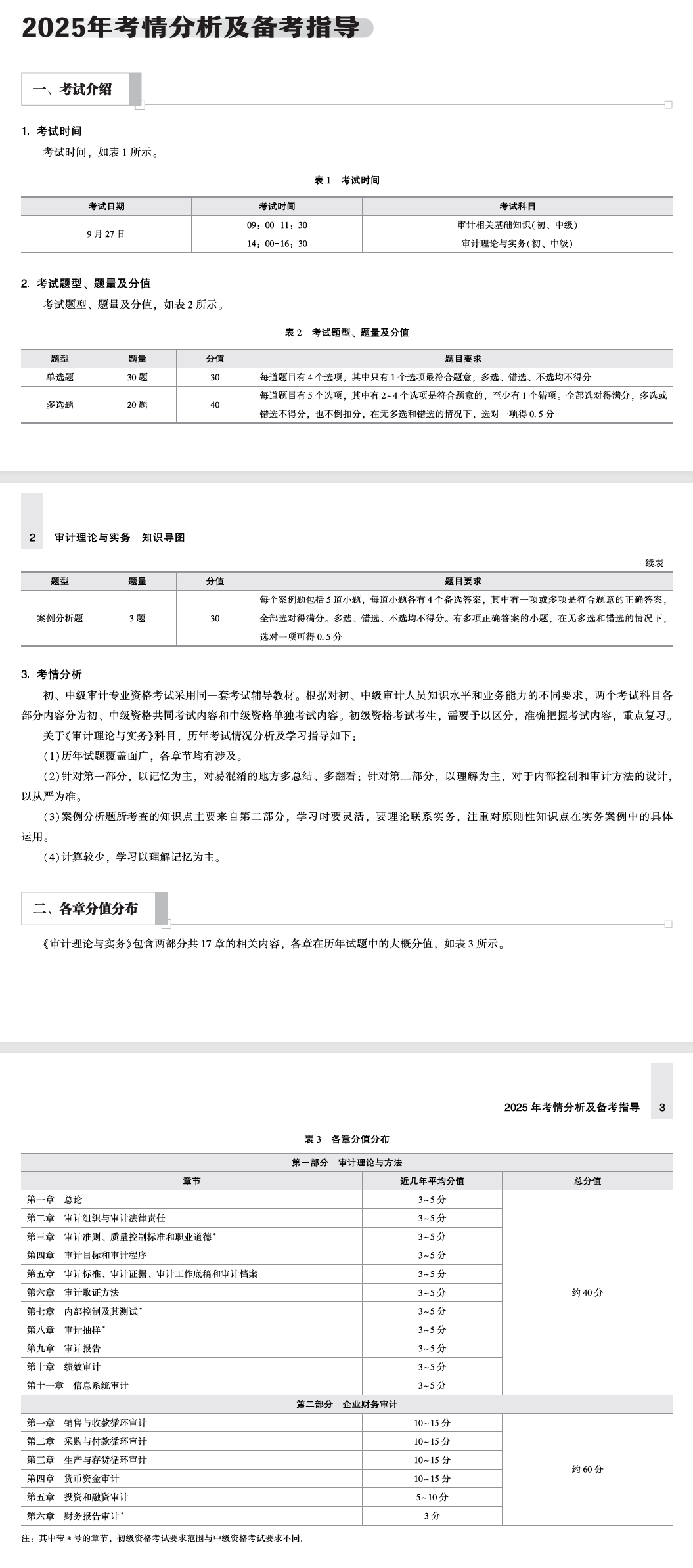 知识导图-审计理论与实务