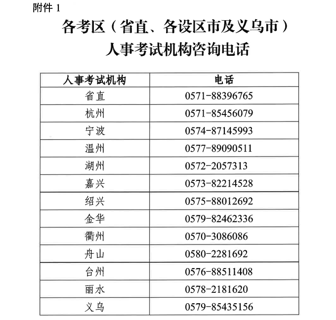 浙江2025年高级经济师报名时间