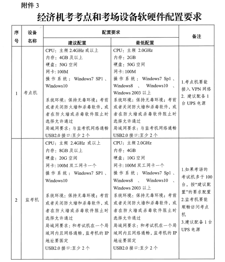 浙江2025年高级经济师报名时间