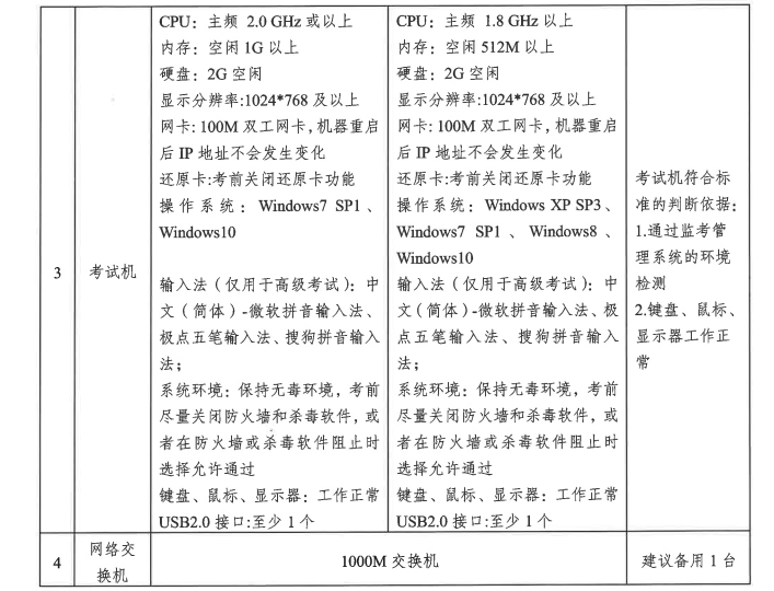 浙江2025年高级经济师报名时间