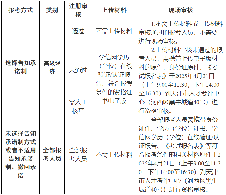 考试核查流程 考试核查流程