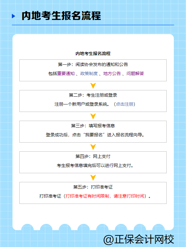注册会计师报名流程是什么样的？