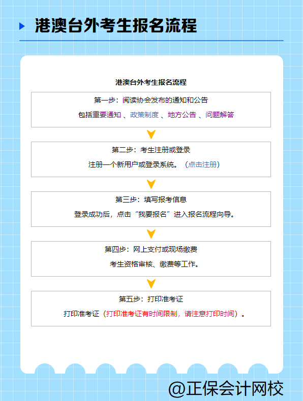 注册会计师报名流程是什么样的？