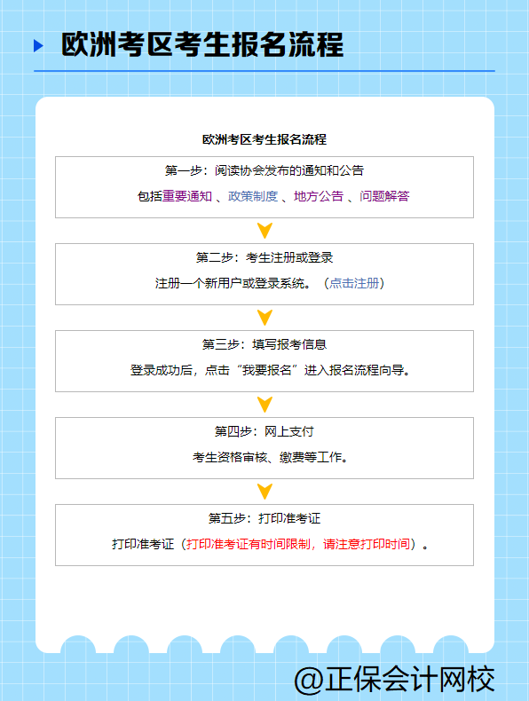 注册会计师报名流程是什么样的？
