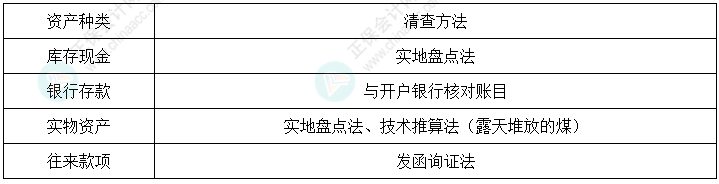 初级会计实务易错易混知识点丨各资产清查的方法