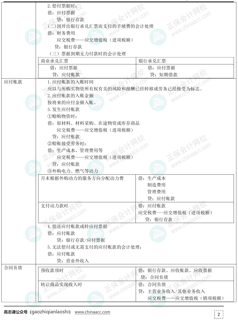 【刷题讲义】高志谦初级会计实务逐章刷题讲义-第六刷 负债及所有者权益