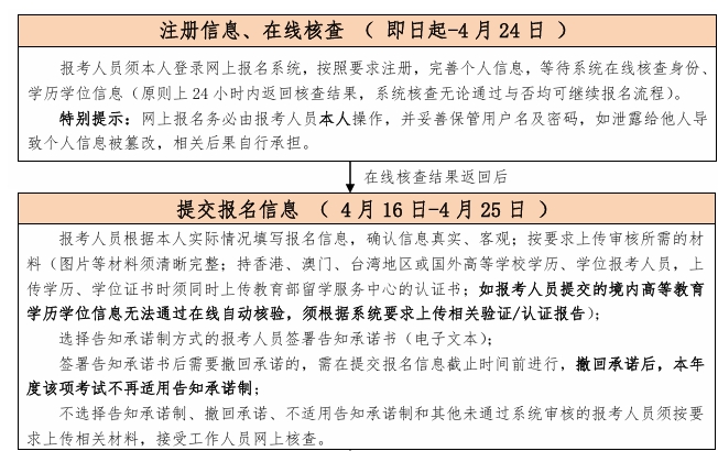 考试报名流程图1