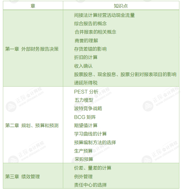 考情分析1 考情分析1