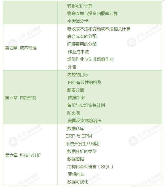 考情分析2 考情分析2