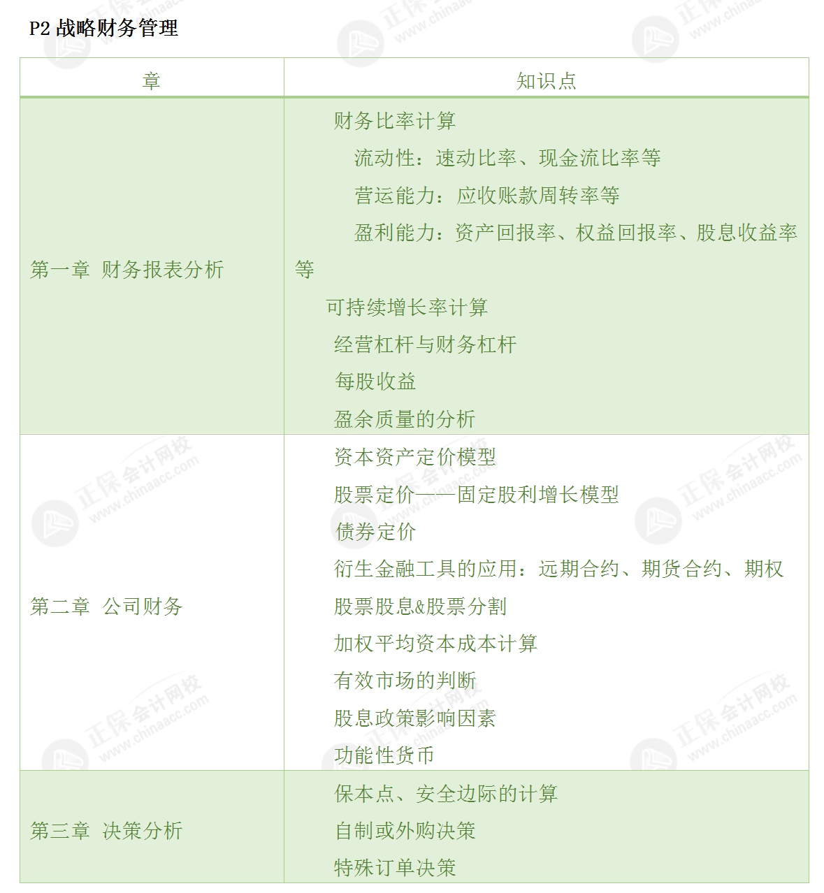CMA-P2考情分析1 CMA-P2考情分析1