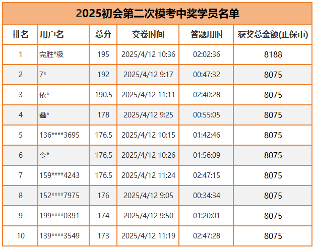 2025初会第二次模考中奖学员名单