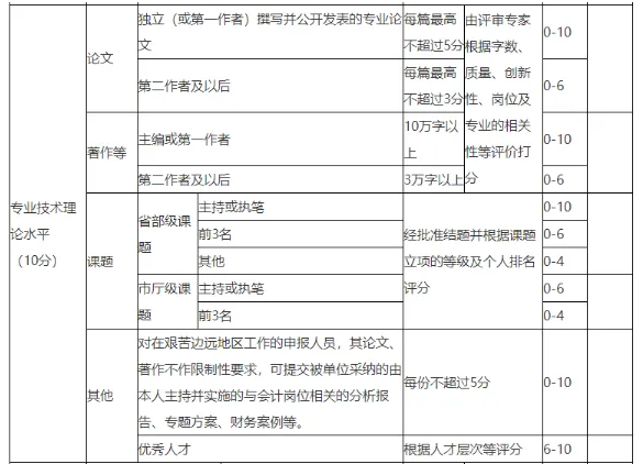 搜狗高速浏览器截图20250414121926