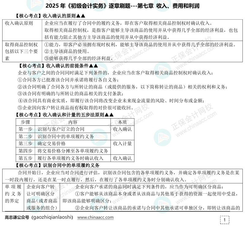 【刷题讲义】高志谦初级会计实务逐章刷题讲义-第八刷 收入、费用和利润