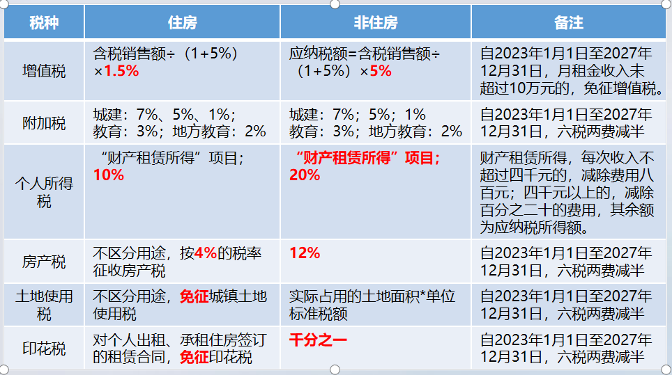 个人租房给企业如何纳税