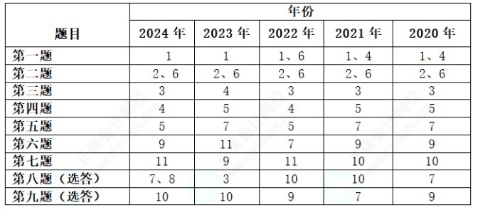 搜狗高速浏览器截图20250421142303 搜狗高速浏览器截图20250421142303