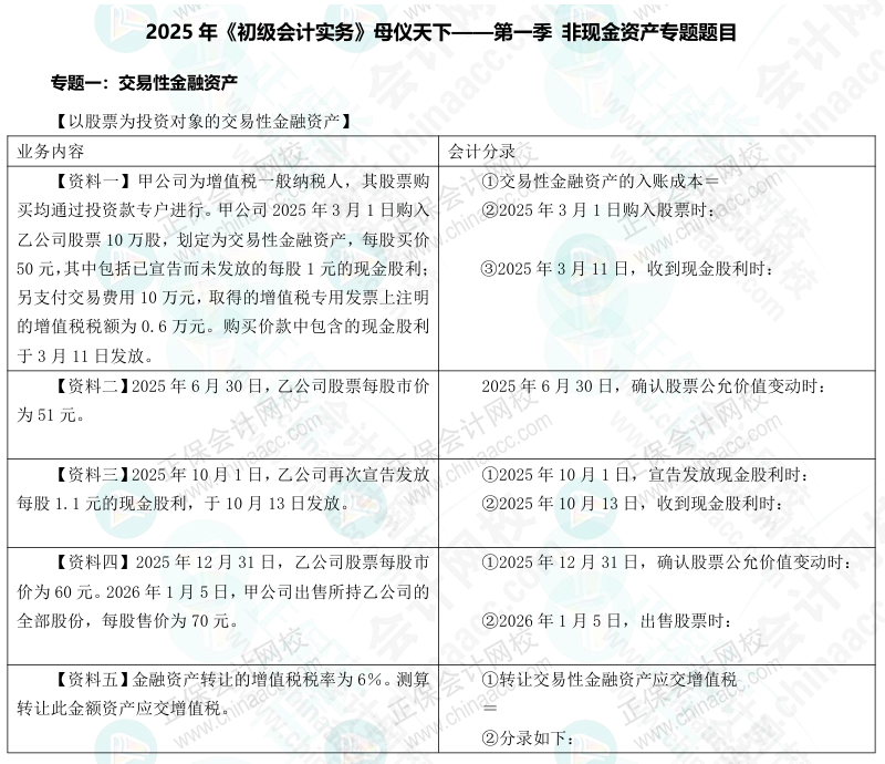 【题目下载】2025年《初级会计实务》母仪天下第一季-非现金资产专题