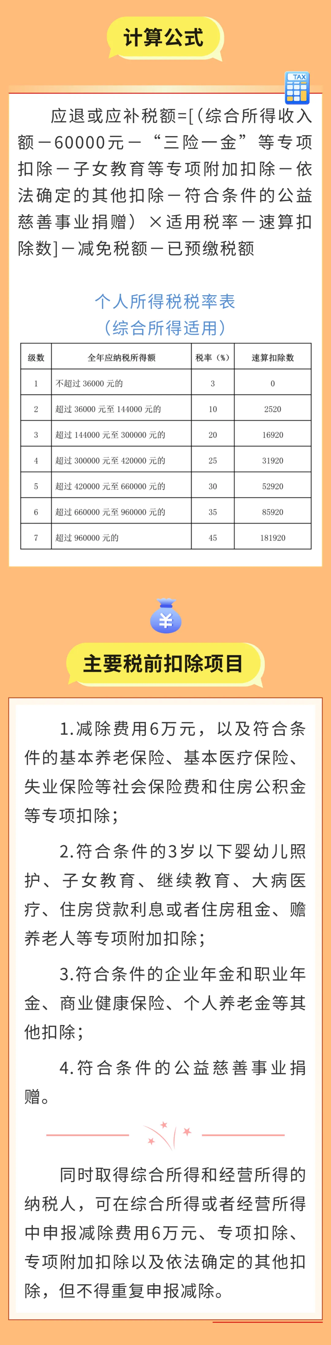收藏！个税年度汇算常见退税情形