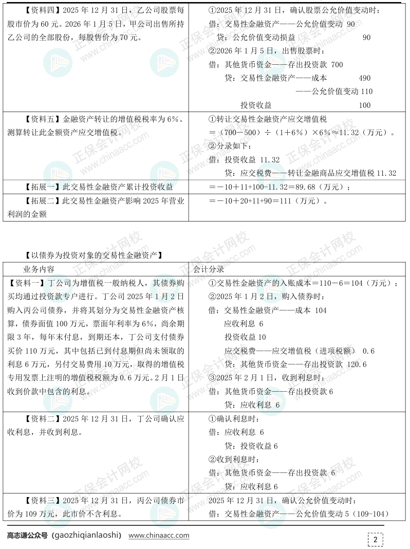 【答案下载】2025年《初级会计实务》母仪天下第一季-非现金资产专题