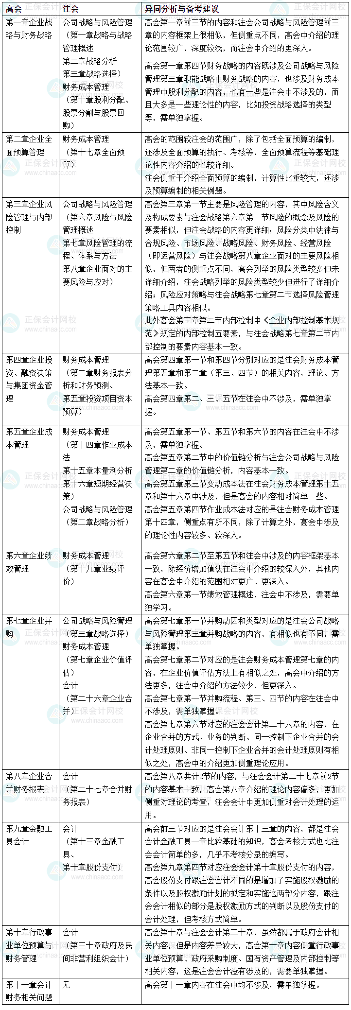 注会和高会哪个含金量高？建议你两个证书都考下来！