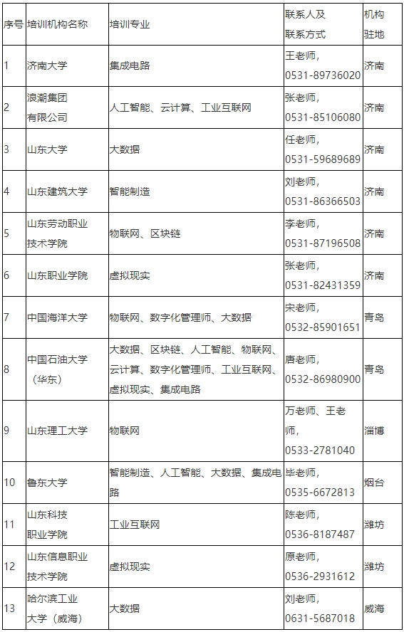 山东省数字技术工程师培训机构名单