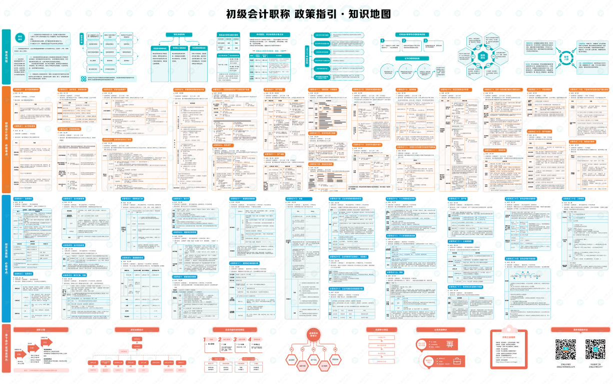 2025初级会计必看知识地图 50个必看考点+拿下证书未来规划