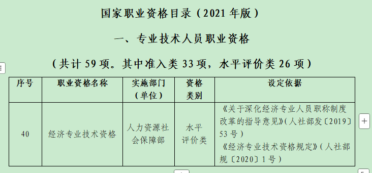 继续教育专项附加扣除