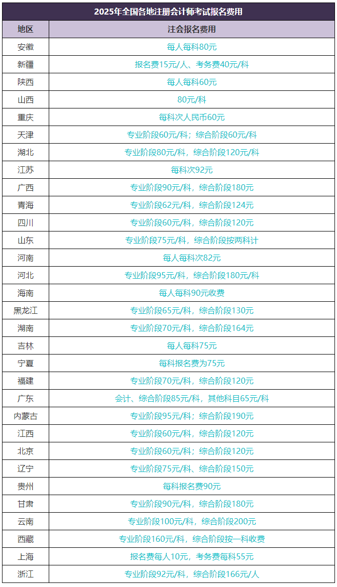 2025年注册会计师在哪交费？需要交多少钱？