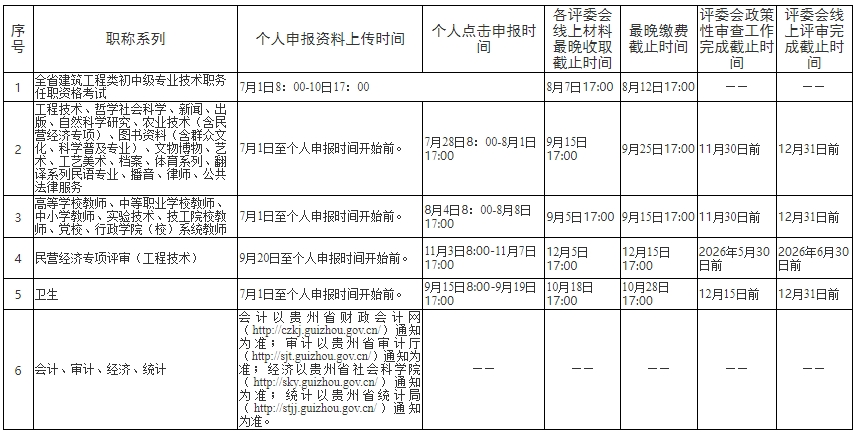 贵州省2025年职称评审工作计划 贵州省2025年职称评审工作计划