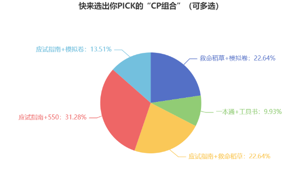 快来选出你PICK的“CP组合”(可多选) 快来选出你PICK的“CP组合”(可多选)
