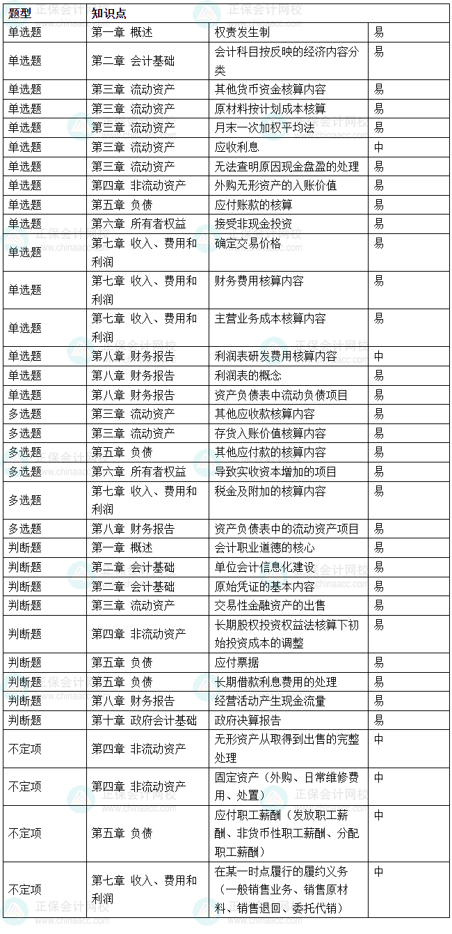 2025年初级会计考试《初级会计实务》涉及考点总结(5月17日) 2025年初级会计考试《初级会计实务》涉及考点总结(5月17日)