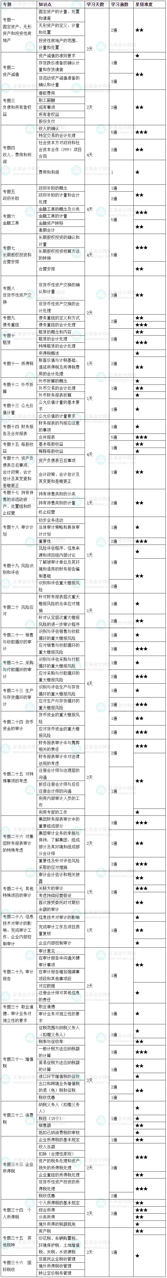 2025年注会《综合阶段》学习计划 按计划学就对了！